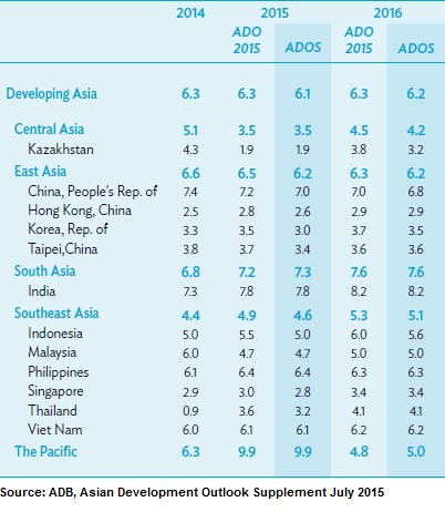 Financial Development And Economic Growth In Asian 45