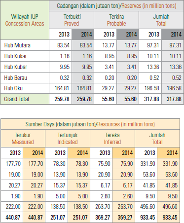 Atlas Resources