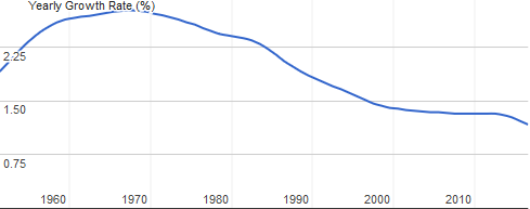 Indonesia population 2021