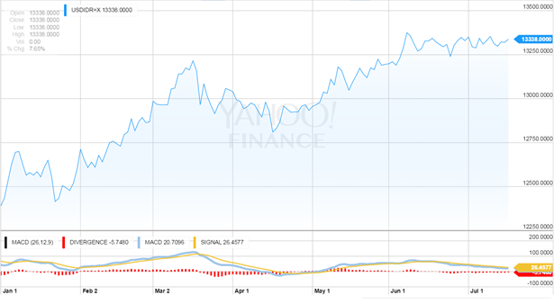 Usd To Idr Hari Ini Newstempo