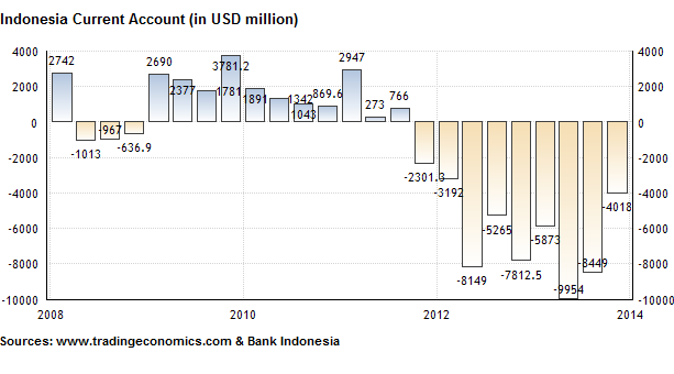 Fitch Ratings Survey Shows Optimistic View on Indonesian Economy