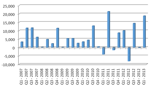 Foreign Buying Indonesian Stocks and Bonds - Indonesia Investments