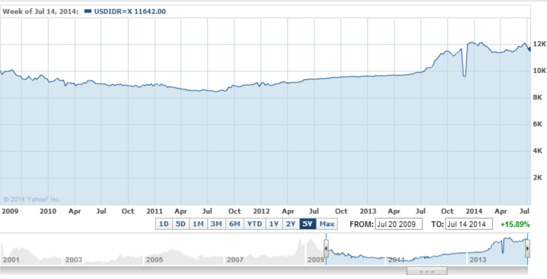 Rupiah